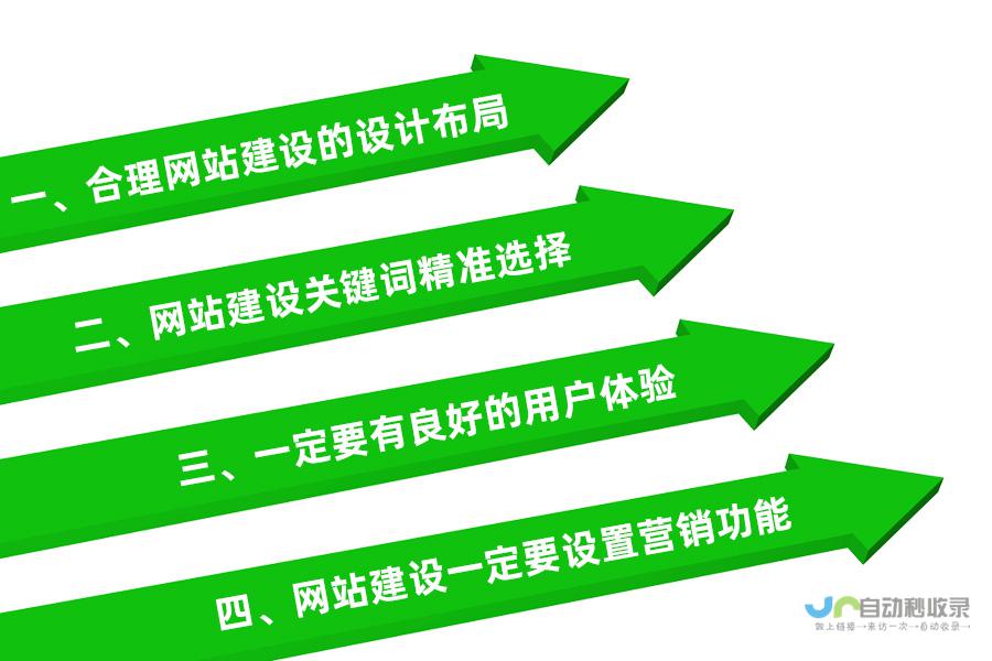 营销网站建设：提升品牌形象，驱动销售增长